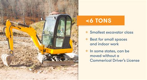 small excavator machine|excavator types and sizes.